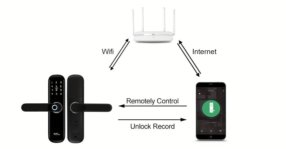 YiToo Smart Door Lock, 5 - in - 1with Fingerprint & Password &key&APP&RFID Card, Smart Fingerprint Door Lock, Aluminum Alloy, Battery - Powered (No Battery Included), Keyless Entry Biometric Lock for Home, Secure Door Lock, Door Lo - GoDiscount