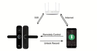 YiToo Smart Door Lock, 5 - in - 1with Fingerprint & Password &key&APP&RFID Card, Smart Fingerprint Door Lock, Aluminum Alloy, Battery - Powered (No Battery Included), Keyless Entry Biometric Lock for Home, Secure Door Lock, Door Lo - GoDiscount