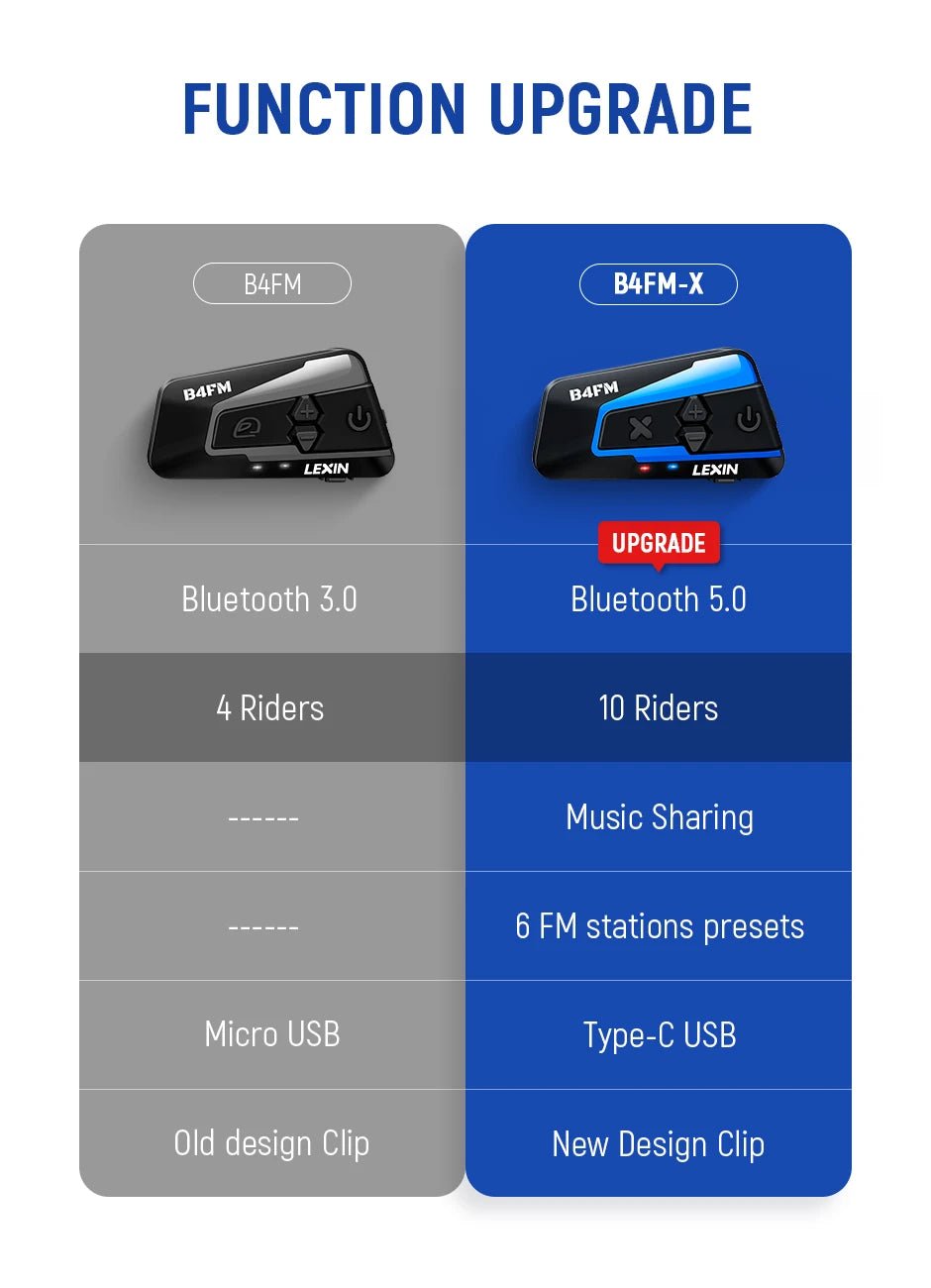 🎶💨 Intercom Moto Bluetooth Lexin B4FM - X – 10 Riders, Partage de Musique, Communication Sans Fil Type - C - GoDiscount
