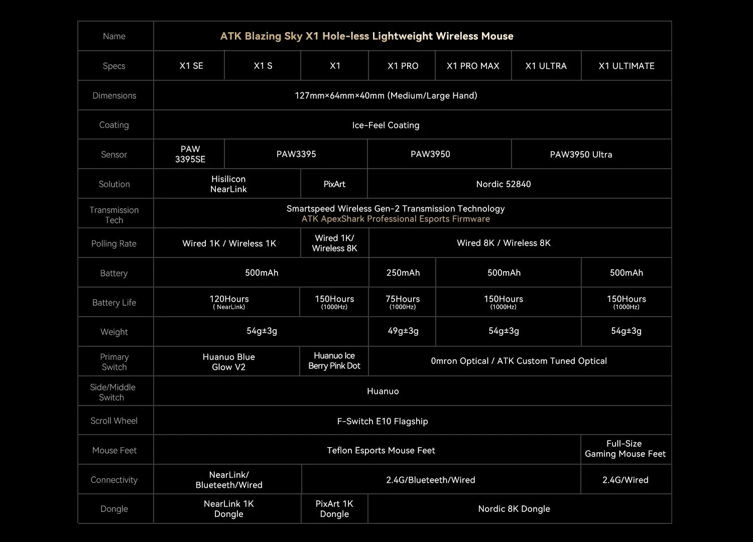 ATK Blazing Sky X1 – Souris Gamer Sans Fil 3 Modes 8K, Ultra - Low Latency, Lightweight FPS Liekong E - Sports, Accessoire PC Personnalisable - GoDiscount