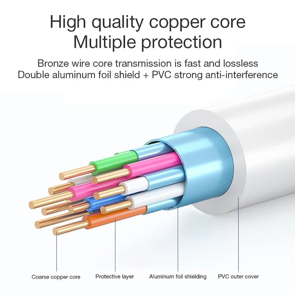 Adaptateur HDMI vers VGA 1080P avec Audio - GoDiscount