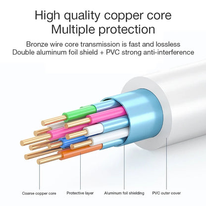 Adaptateur HDMI vers VGA 1080P avec Audio - GoDiscount