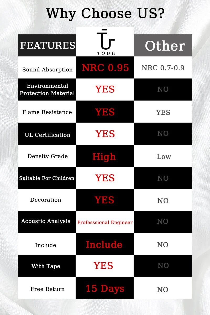 Panneaux Mousse Acoustique Haute Densité – Isolation Phonique Mur & Plafond |(6 à 48 pièces) - GoDiscount