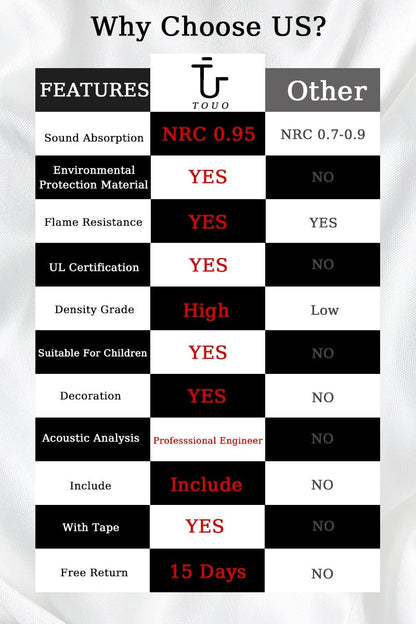 Panneaux Mousse Acoustique Haute Densité – Isolation Phonique Mur & Plafond |(6 à 48 pièces) - GoDiscount