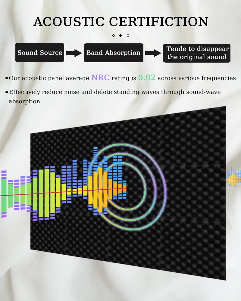 Panneaux Mousse Acoustique Haute Densité – Isolation Phonique Mur & Plafond |(6 à 48 pièces) - GoDiscount