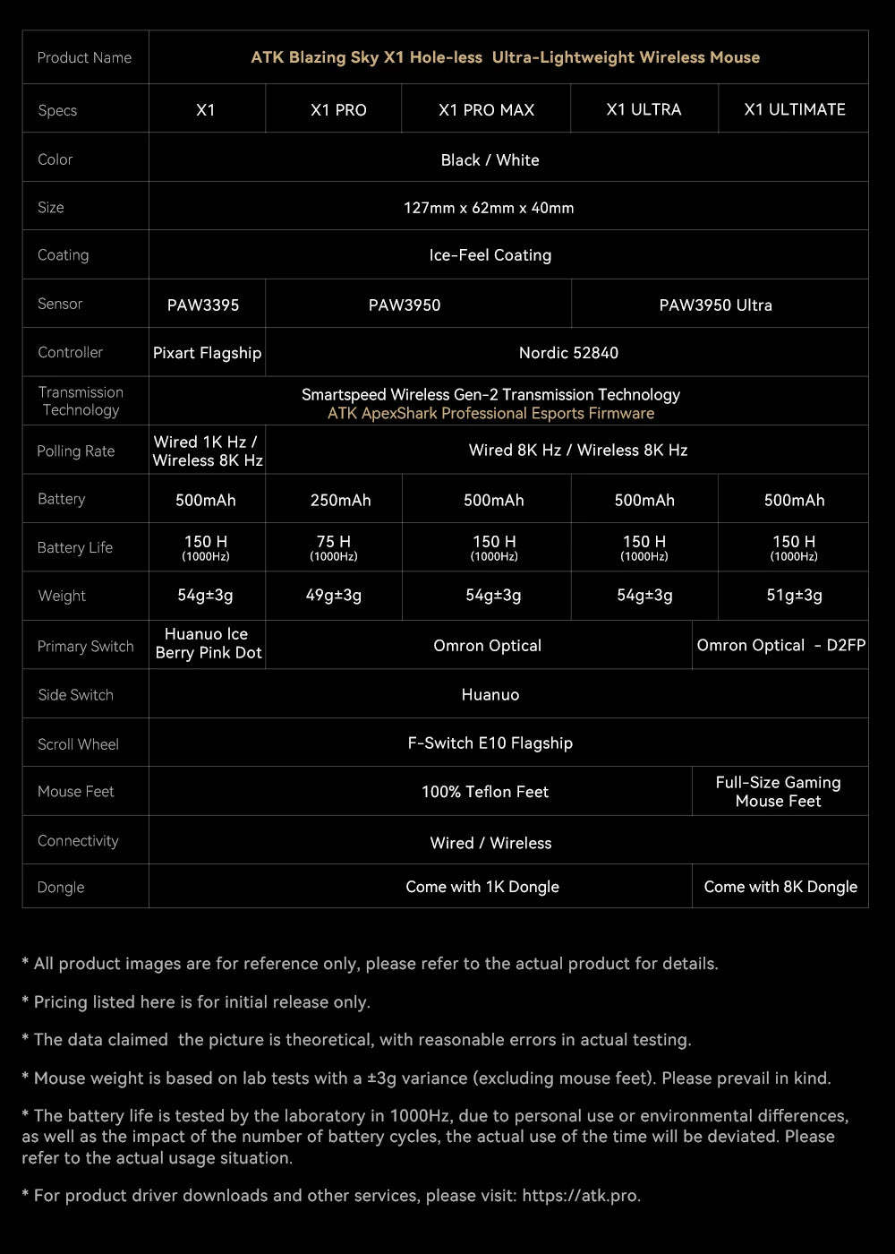 ATK Blazing Sky X1 – Souris Gamer Sans Fil 3 Modes 8K, Ultra - Low Latency, Lightweight FPS Liekong E - Sports, Accessoire PC Personnalisable - GoDiscount