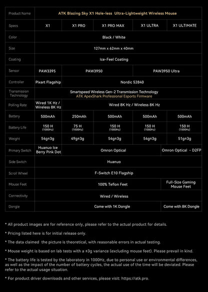 ATK Blazing Sky X1 – Souris Gamer Sans Fil 3 Modes 8K, Ultra - Low Latency, Lightweight FPS Liekong E - Sports, Accessoire PC Personnalisable - GoDiscount