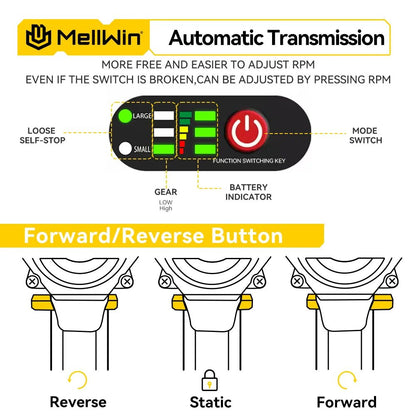 MELLWIN 800W Brushless Electric Wrench Set 3 - IN - 1 Cordless Electirc Drill/Screwdriver/Impact Wrench For Makita 18V Battery Pin - GoDiscount