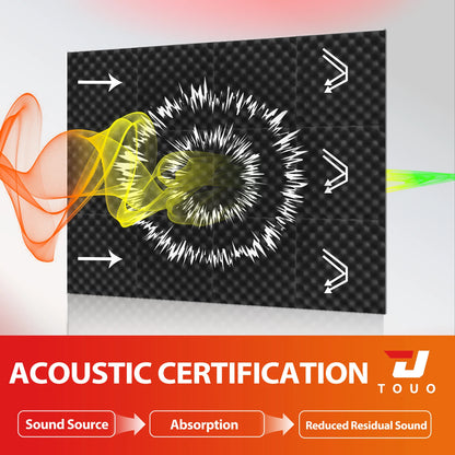 Panneaux Mousse Acoustique Haute Densité – Isolation Phonique Mur & Plafond |(6 à 48 pièces) - GoDiscount