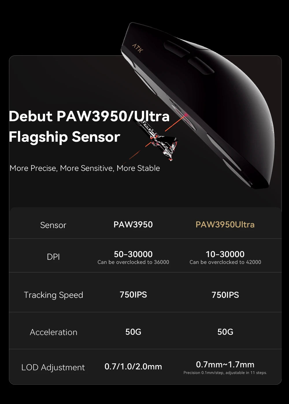 ATK Blazing Sky X1 – Souris Gamer Sans Fil 3 Modes 8K, Ultra - Low Latency, Lightweight FPS Liekong E - Sports, Accessoire PC Personnalisable - GoDiscount