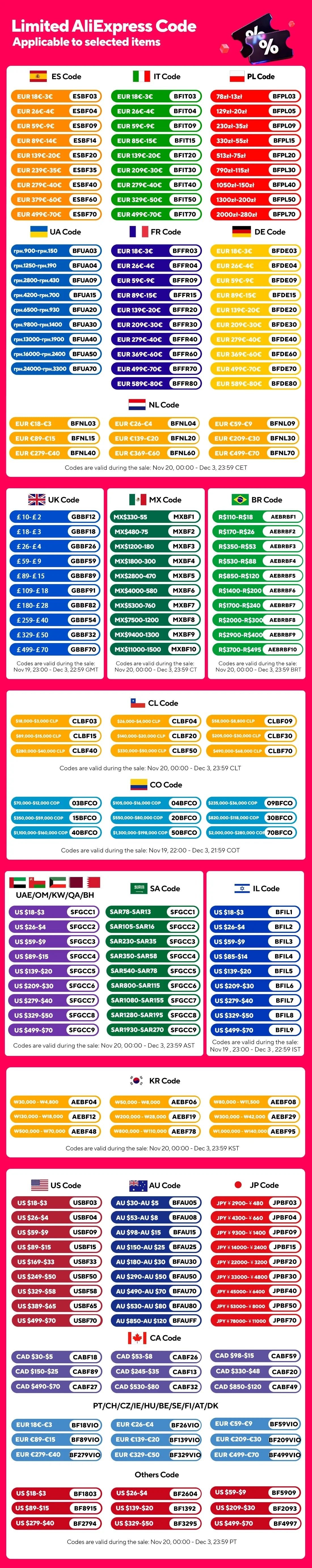 "WOLFBOX 3000A Jump Starter avec Compresseur d'Air, 16000mAh & 160PSI, Démarreur de Batterie Portable Voiture avec Charge Rapide 65W" - GoDiscount