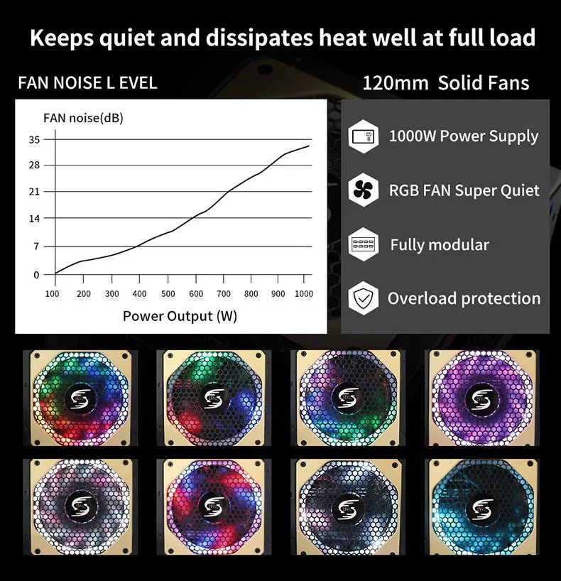 Alimentation PC 1000W Gold – Bloc d’Alimentation Modulaire ATX SKYWINDINTL, Compatible PC Gaming - GoDiscount