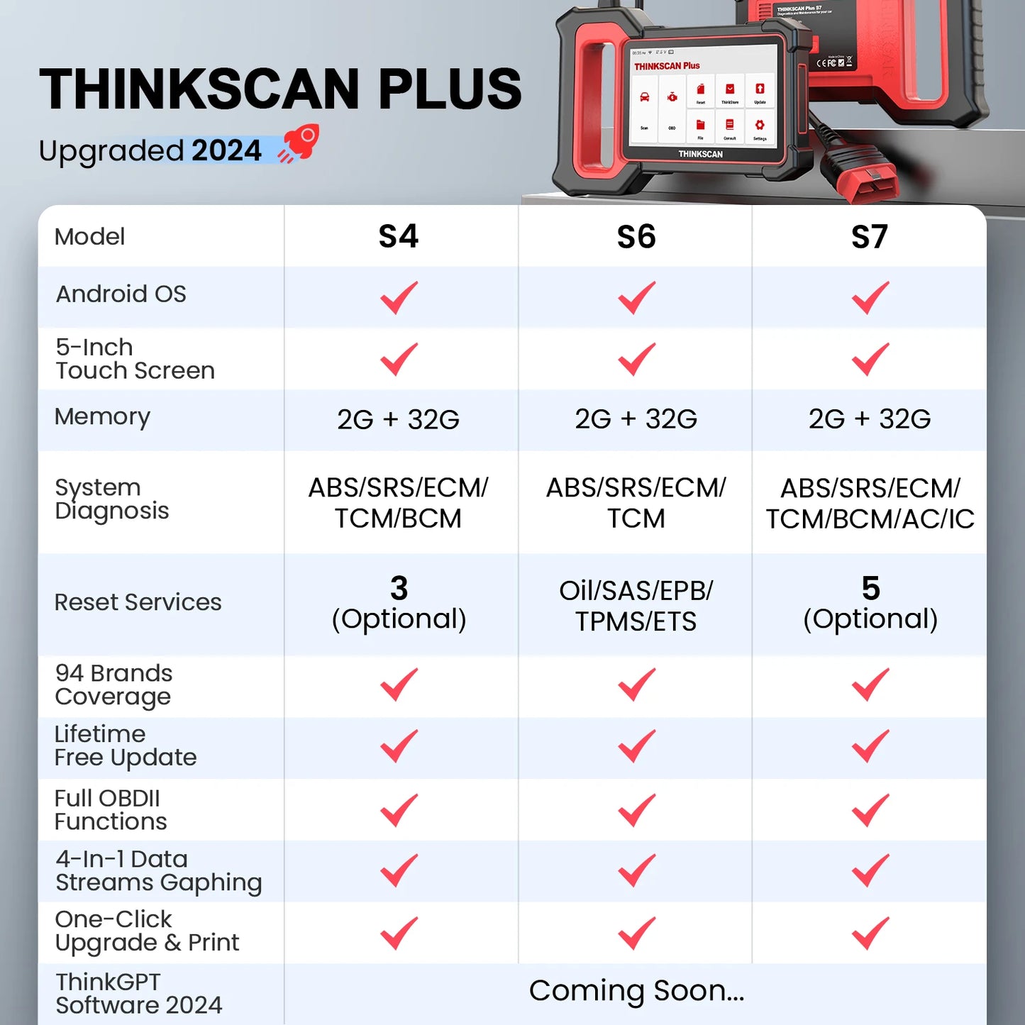 🔧 THINKCAR Thinkscan Plus S7/S6/S4 OBD2 Scanner – Outil de Diagnostic Auto, Réinitialisation de 28 Codes, Diagnostic Complet Voiture - GoDiscount