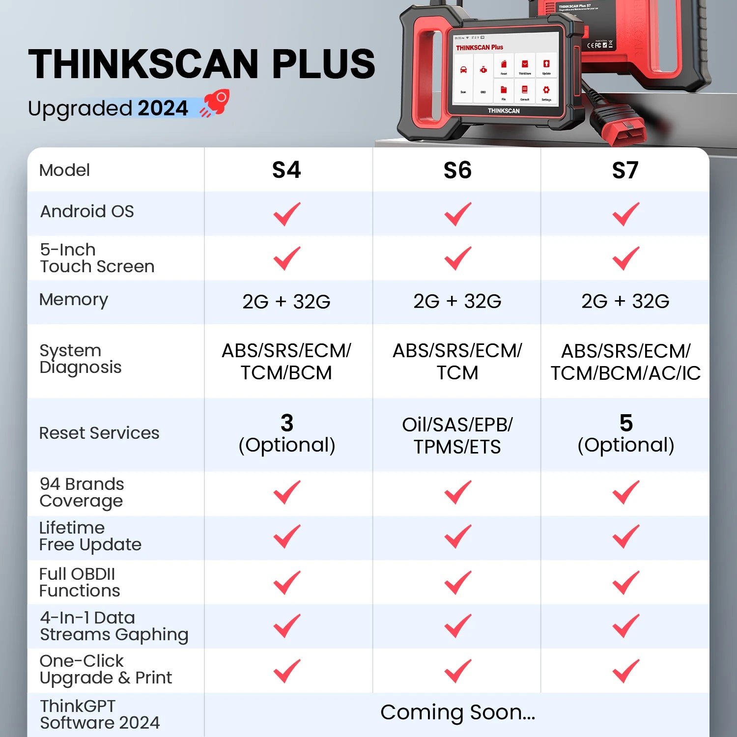 🔧 THINKCAR Thinkscan Plus S7/S6/S4 OBD2 Scanner – Outil de Diagnostic Auto, Réinitialisation de 28 Codes, Diagnostic Complet Voiture - GoDiscount