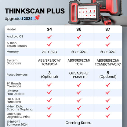🔧 THINKCAR Thinkscan Plus S7/S6/S4 OBD2 Scanner – Outil de Diagnostic Auto, Réinitialisation de 28 Codes, Diagnostic Complet Voiture - GoDiscount