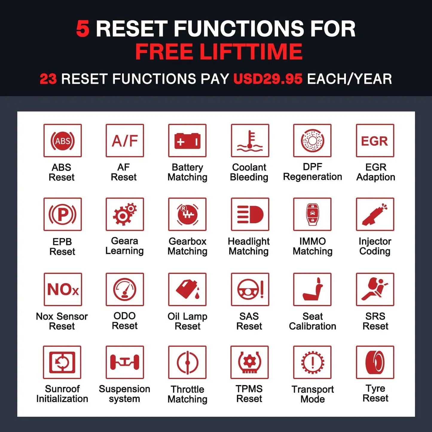 🔧 THINKCAR Thinkscan Plus S7/S6/S4 OBD2 Scanner – Outil de Diagnostic Auto, Réinitialisation de 28 Codes, Diagnostic Complet Voiture - GoDiscount