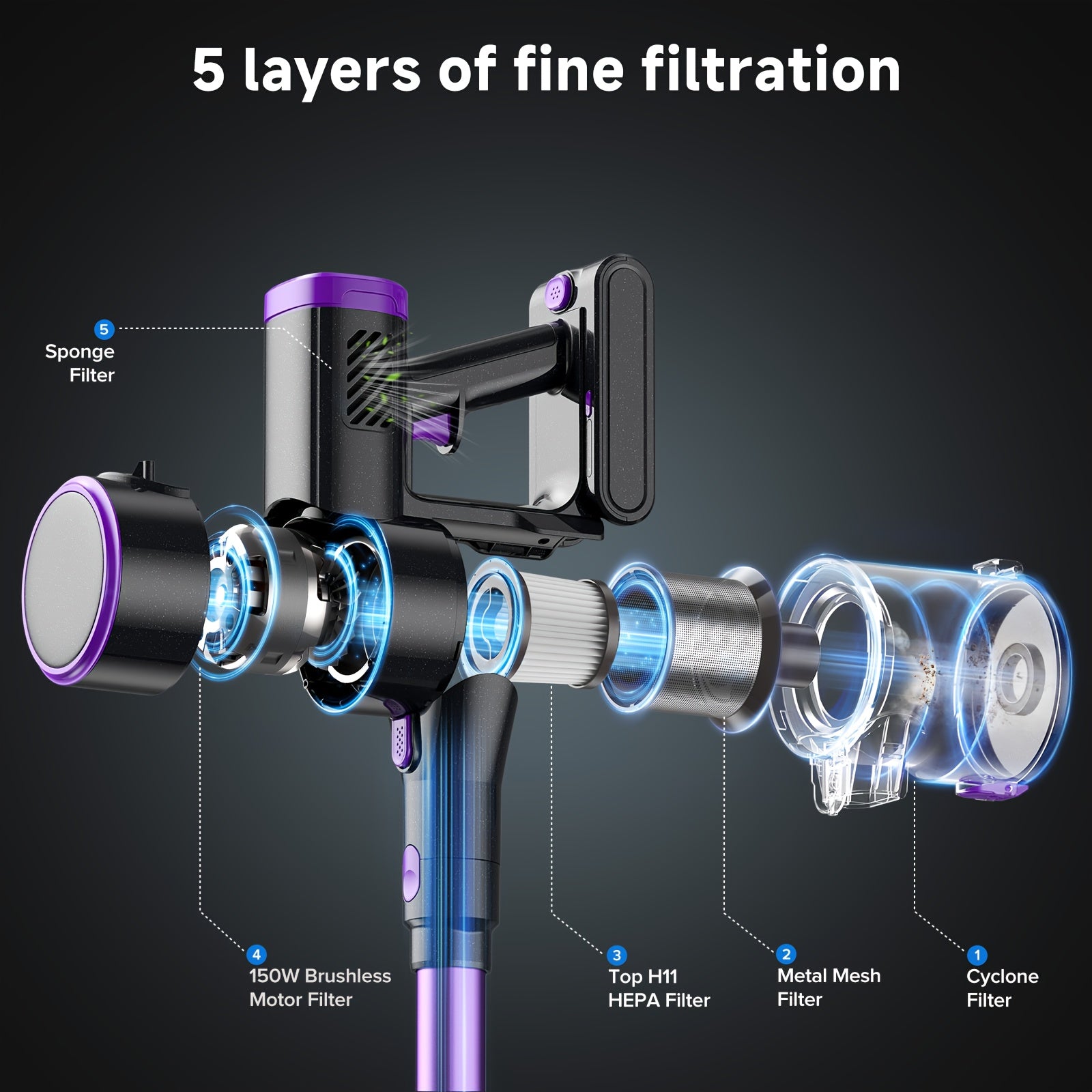 Lubluelu Free - Standing Vacuum Cleaner, 25KPa Powerful Lightweight Cordless 6 In 1 Stick Vacuum Cleaner For Carpet Floor Pet Hair - 202, Christmas&Halloween Gifts - GoDiscount